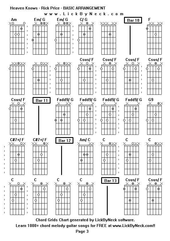 Chord Grids Chart of chord melody fingerstyle guitar song-Heaven Knows - Rick Price - BASIC ARRANGEMENT,generated by LickByNeck software.